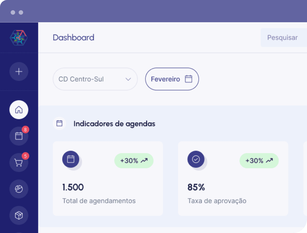 Dashboard Gerencial